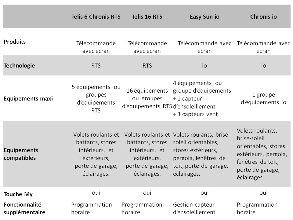 Presentation